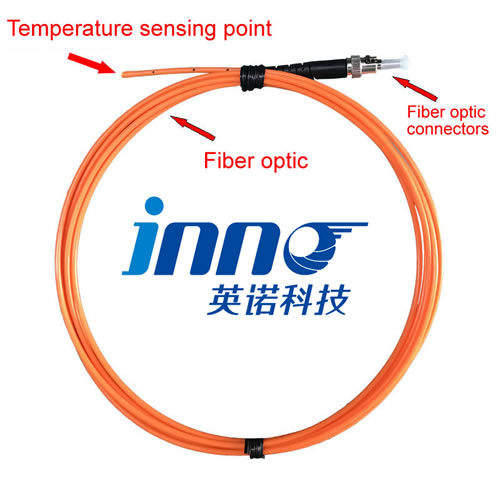 كابل ألياف ضوئية متوهج بالضوء